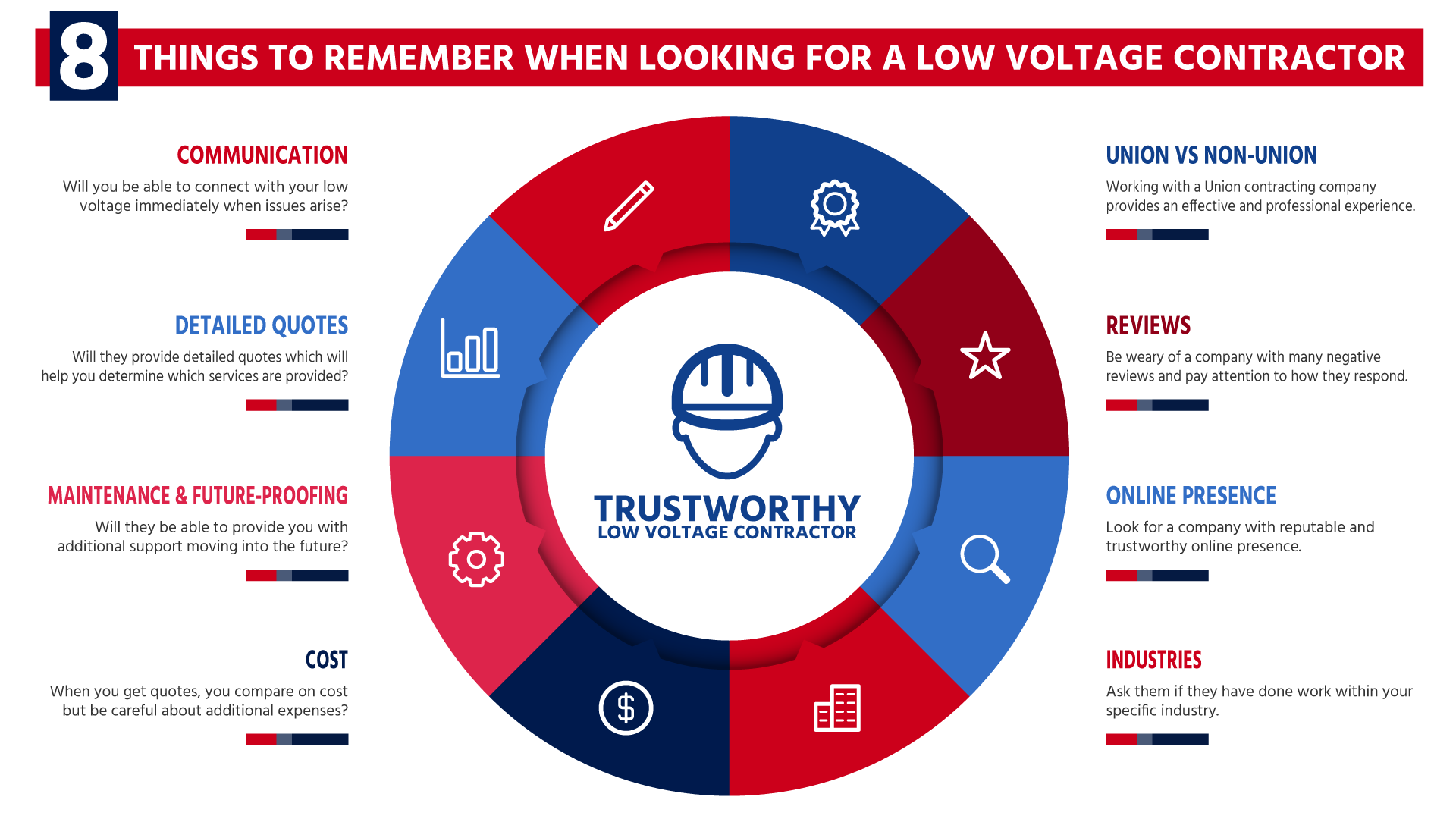 Infographic of 8 Things To Remember When Looking For A Low Voltage Contractor